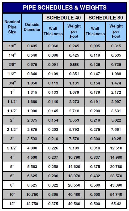 galvanized sheet metal pipe|galvanized pipe sizes chart.